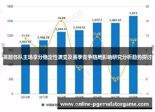 英超各队主场拿分稳定性演变及赛季竞争格局影响研究分析趋势探讨