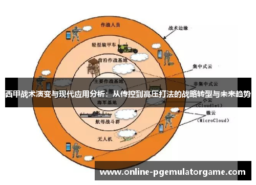 西甲战术演变与现代应用分析：从传控到高压打法的战略转型与未来趋势